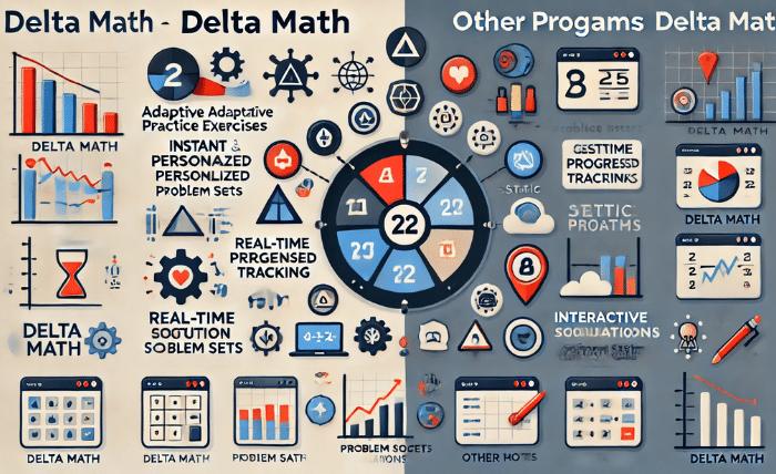 Delta Math vs Other Programs What unique features does Delta Math offer that other math intervention programs lack